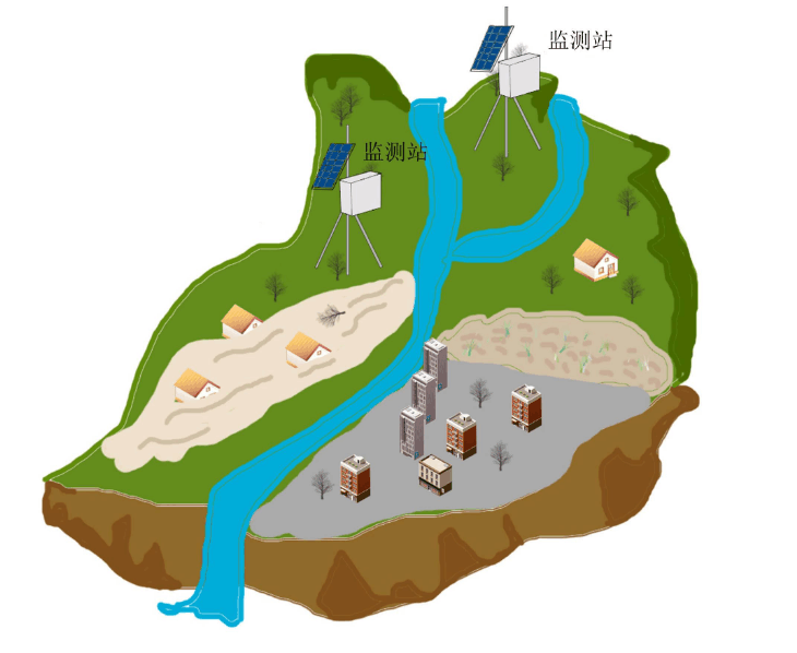 山洪災害預警系統